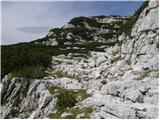 Planina Blato - Čelo